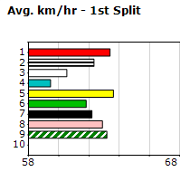 Speedmap image