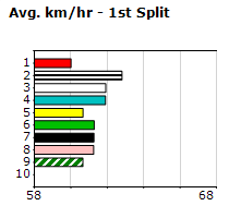 Speedmap image