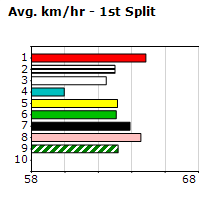 Speedmap image