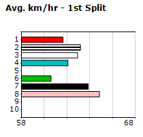 Speedmap image