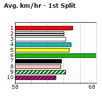 Speedmap image