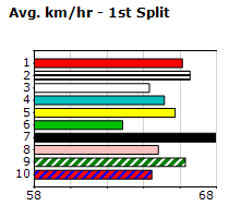 Speedmap image