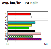 Speedmap image