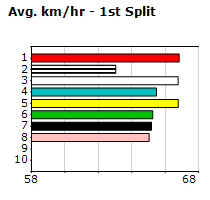 Speedmap image