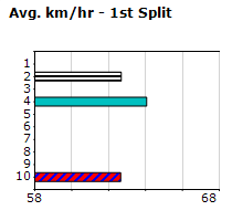 Speedmap image