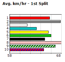 Speedmap image