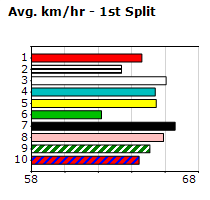 Speedmap image