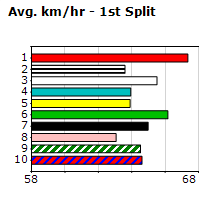 Speedmap image