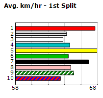 Speedmap image