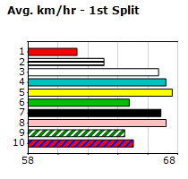 Speedmap image