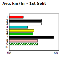 Speedmap image