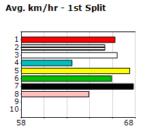 Speedmap image