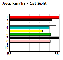 Speedmap image