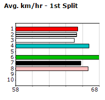 Speedmap image