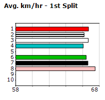 Speedmap image