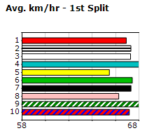 Speedmap image