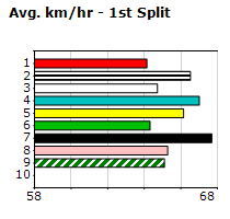 Speedmap image