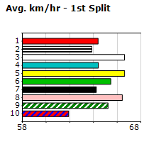 Speedmap image