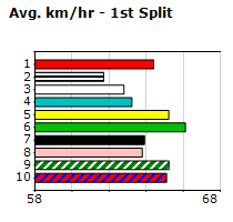 Speedmap image