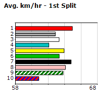 Speedmap image