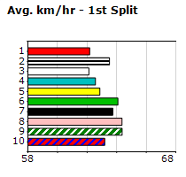 Speedmap image