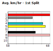 Speedmap image