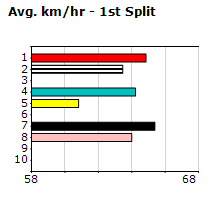 Speedmap image