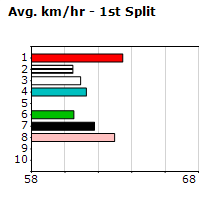 Speedmap image