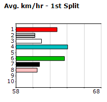 Speedmap image