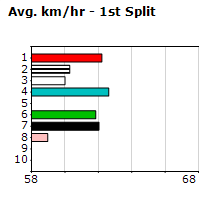 Speedmap image