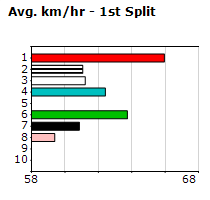 Speedmap image