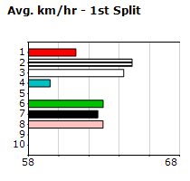 Speedmap image