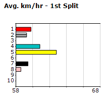 Speedmap image