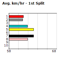 Speedmap image