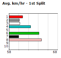 Speedmap image