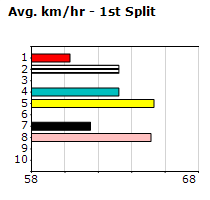 Speedmap image