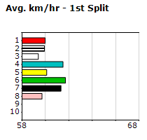 Speedmap image