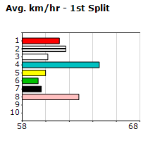 Speedmap image