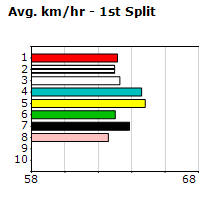 Speedmap image