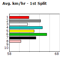 Speedmap image