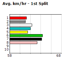 Speedmap image