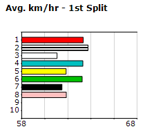 Speedmap image