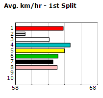 Speedmap image