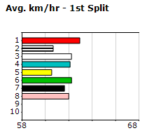 Speedmap image