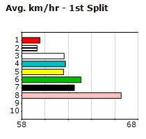 Speedmap image