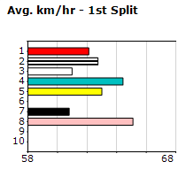 Speedmap image