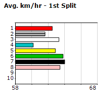 Speedmap image