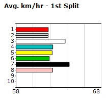 Speedmap image