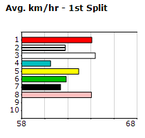 Speedmap image