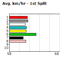 Speedmap image